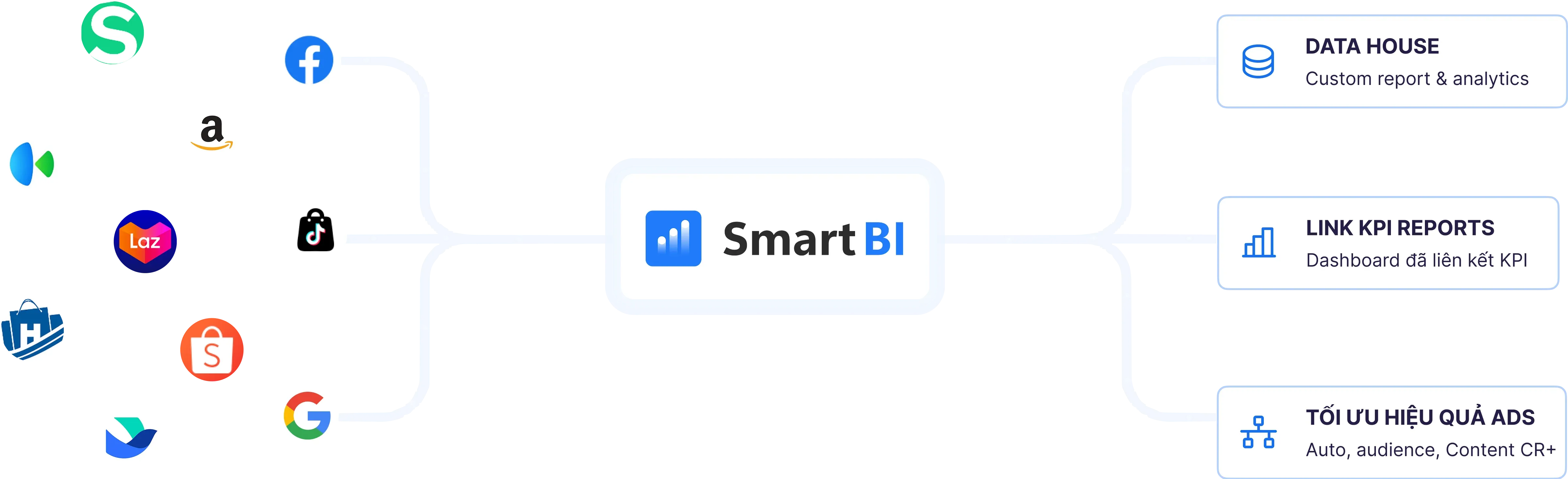 SmartBI Solution 1