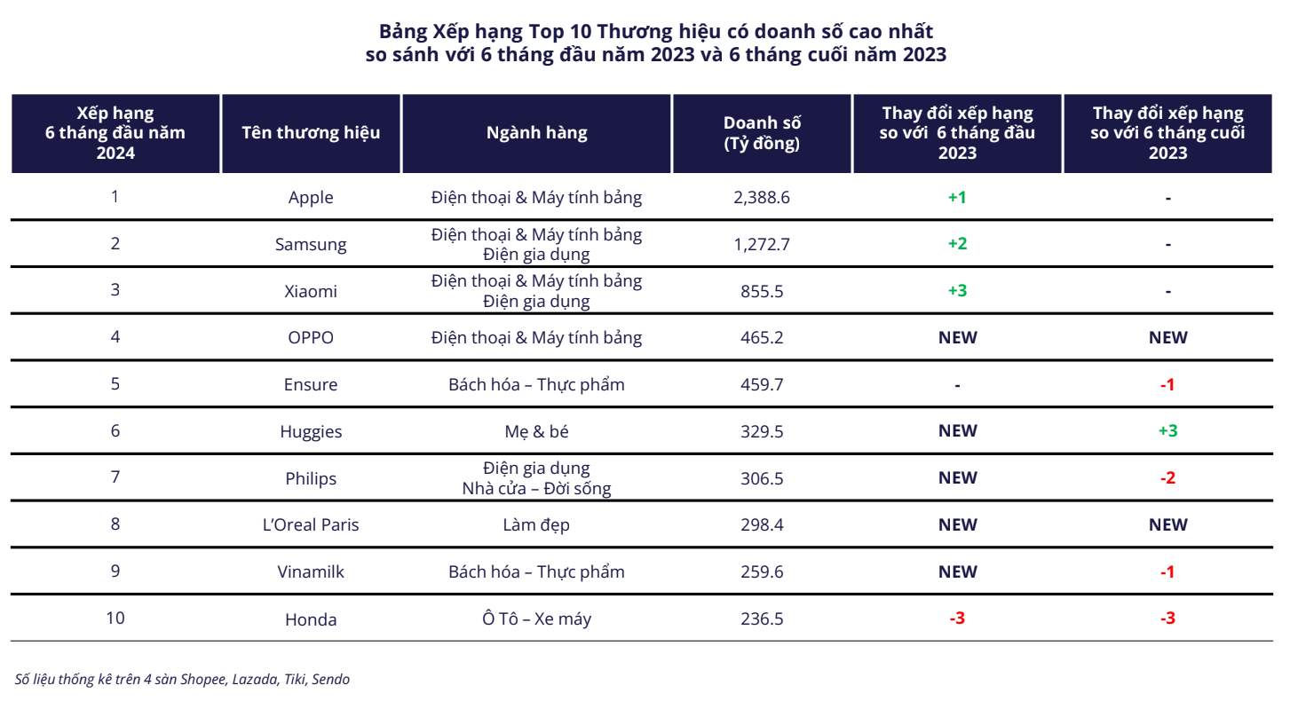 Metric Insights - Thấu hiểu thị trường để thực thi hiệu quả