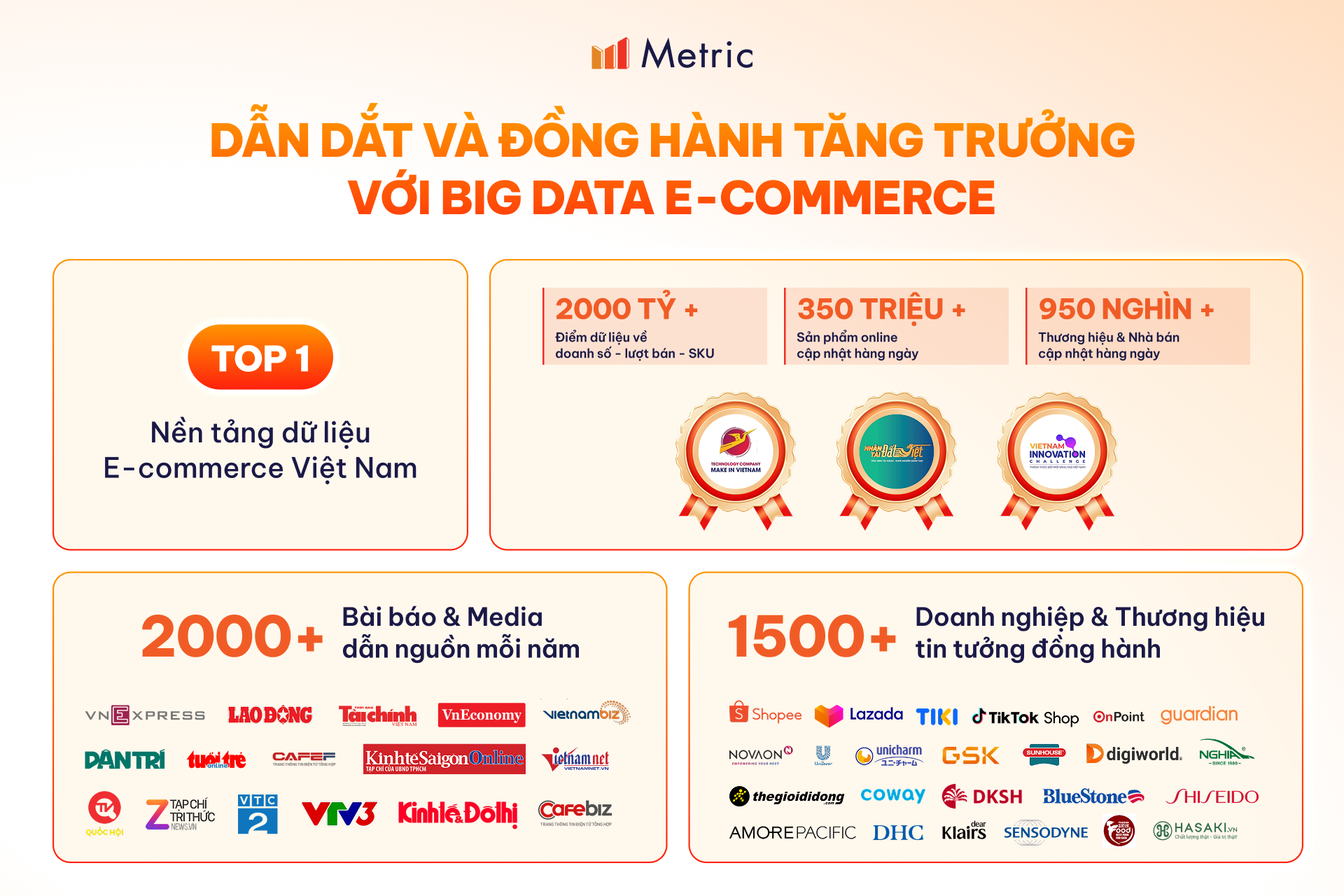 4 t&iacute;n hiệu tăng trưởng từ dữ liệu Ecommerce định h&igrave;nh ng&agrave;nh Thiết bị điện tử năm 2026