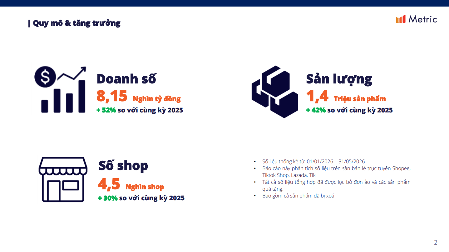 4 t&iacute;n hiệu tăng trưởng từ dữ liệu Ecommerce định h&igrave;nh ng&agrave;nh Thiết bị điện tử năm 2026