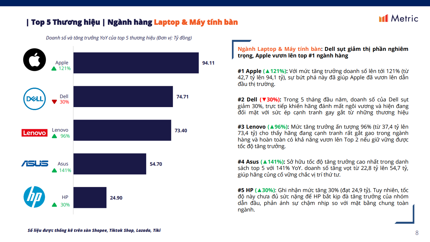 4 t&iacute;n hiệu tăng trưởng từ dữ liệu Ecommerce định h&igrave;nh ng&agrave;nh Thiết bị điện tử năm 2026